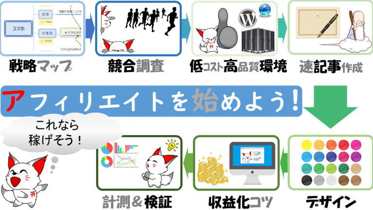アフィリエイトの始め方