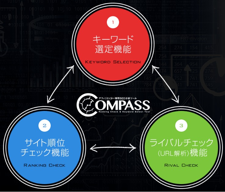 COMPASS(コンパス)の特徴